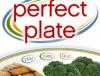 Perfect Plate